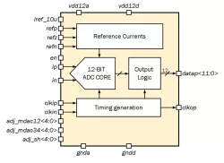 065TSMC_ADC_12 block diagram