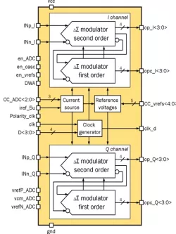 130iHP_ADC_08 block diagram