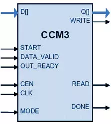 CCM3 block diagram