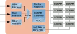 EP532 block diagram