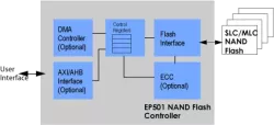 EP501 block diagram