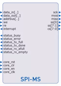 SPI-MS block diagram