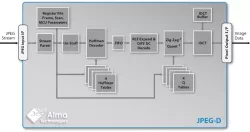 JPEG-D block diagram