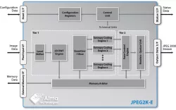JPEG2K-E block diagram