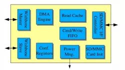 SD_MMC_HOST1 block diagram