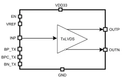 130iHP_LVDS_01 block diagram