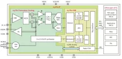 IcyTRX block diagram