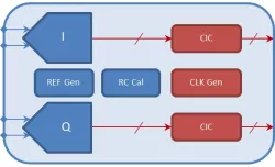 TRV103GFY40LP block diagram