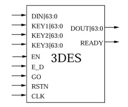 OL_3DES block diagram