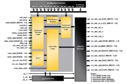 DDRCT-GEN block diagram