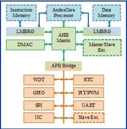 AE210P block diagram