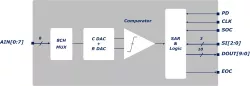 L6GAD10B001M block diagram