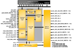 DDR2-P block diagram