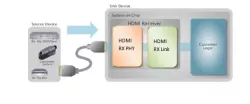 HDMI V1.3 Rx Link Controller IP block diagram