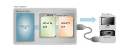 HDMI V1.3 Tx Link Controller IP block diagram