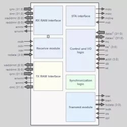 D-MAC-10/100 block diagram