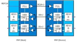 UHS2 Device Phy block diagram