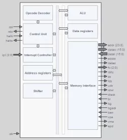 68000 IP block diagram