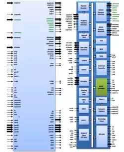 80251 IP block diagram