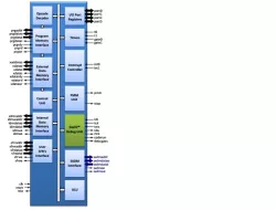 8051 IP block diagram
