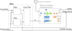 LC-PLLs block diagram