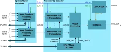 MVD_UPCONV block diagram