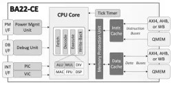 BA22-CE block diagram