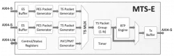 MTS-E block diagram