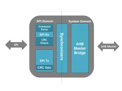 VV1400 block diagram