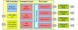 SAS_12G_4P block diagram
