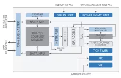 BA20 PipelineZero Processor block diagram