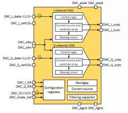 180TSMC_DAC_07 block diagram