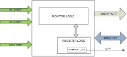 VV1800 block diagram
