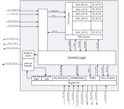 VV1900 block diagram