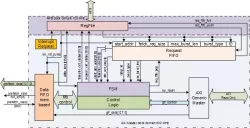 VV2010 block diagram