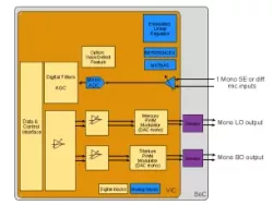 mCODa-MT1-LR_01.TSMC.55.LP block diagram