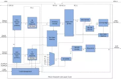 Fibre Channel Link Layer Core block diagram