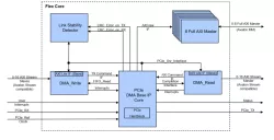 Multi-Channel Flex DMA IP Core for PCI Express block diagram
