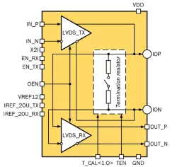 180TSMC_LVDS_09 block diagram
