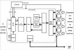 CSI2-MUX-A1-F block diagram