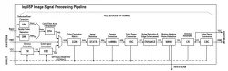 logiISP block diagram