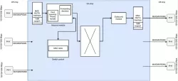 UES block diagram