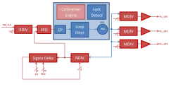 TRV301TSM40LP block diagram