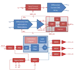TRV401TSM40LP block diagram