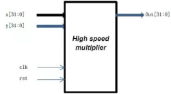 FastMultiplier block diagram