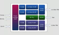 NRF5800 block diagram