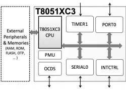 T8051XC3 block diagram