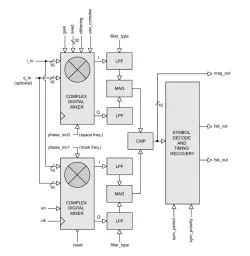 BFSK_DEMOD block diagram