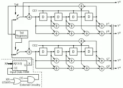PCE04I block diagram