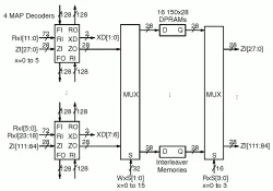 PCD04D4 block diagram